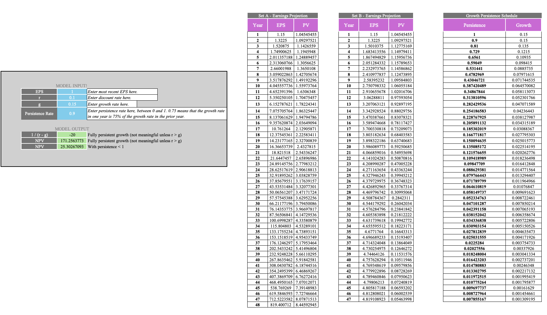 Gordon Growth Model Preview